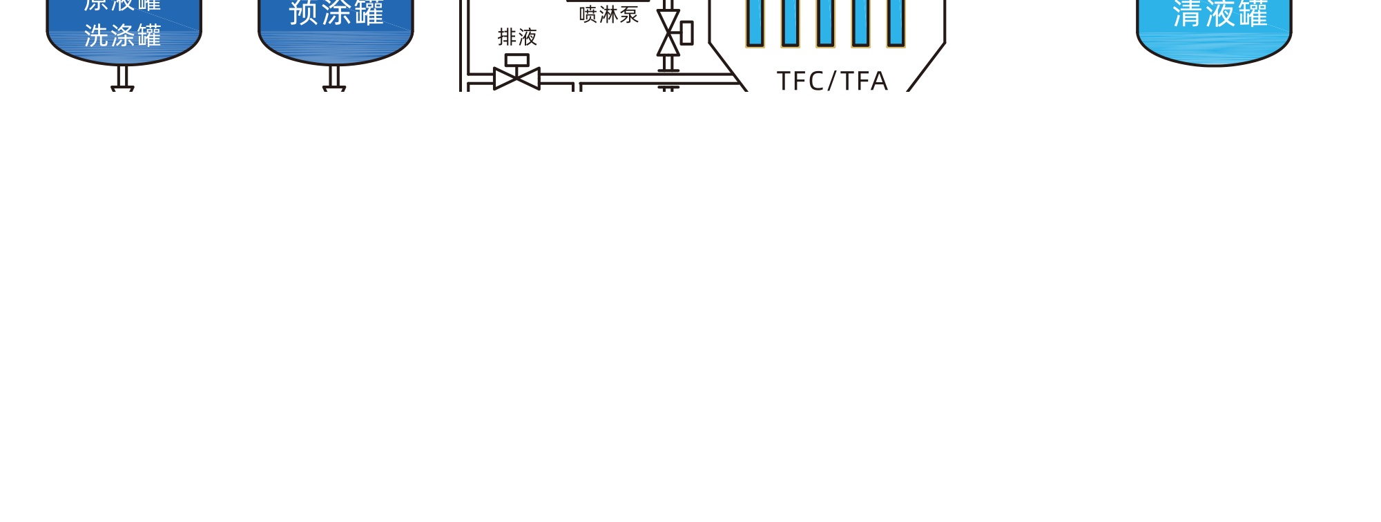 TFC/TFA 出干饼六步工艺